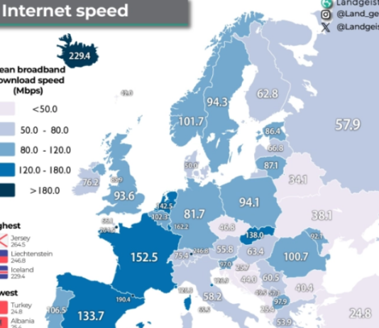 Македонија има најбрз интернет во регионот