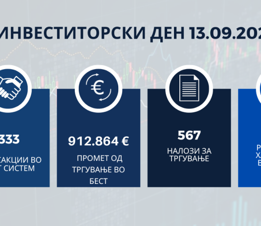 Петта година по ред на Македонска берза успешно се одржа „Инвеститорски ден“