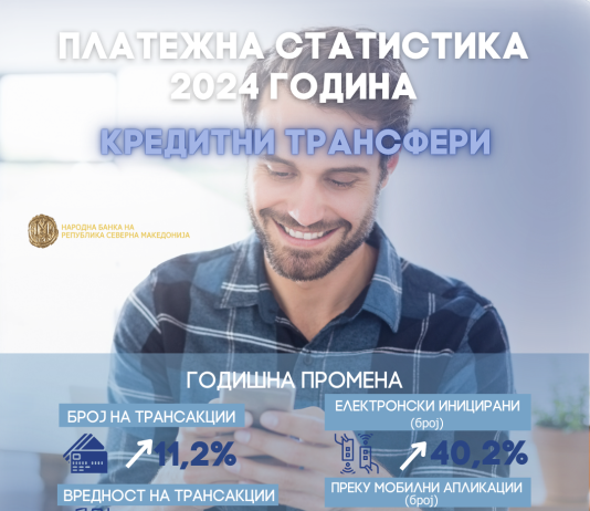 Сѐ поголема употреба на дигиталните канали за плаќање во земјата