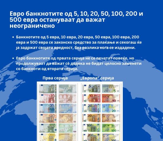 Евро банкнотите од 5, 10, 20, 50, 100, 200 и 500 евра остануваат да важат неогрaничено