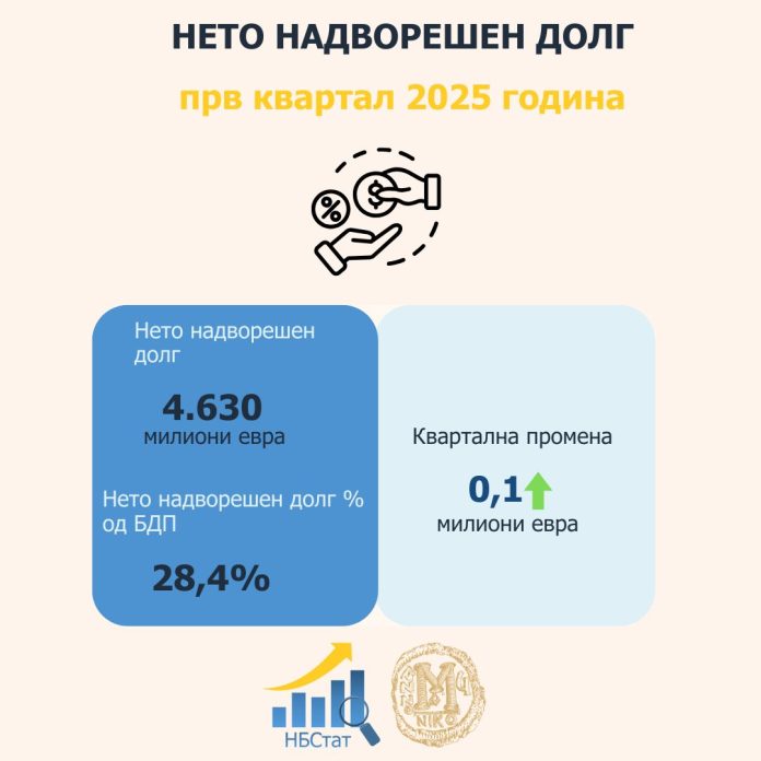 нето надворешен