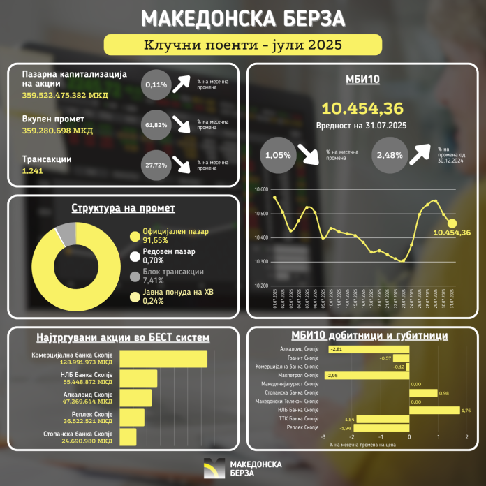 Месечен Билтен Јули 2025 - За на веб МК