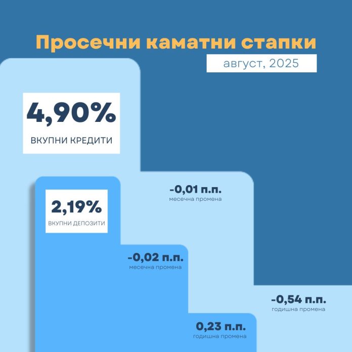 каматни стапки август