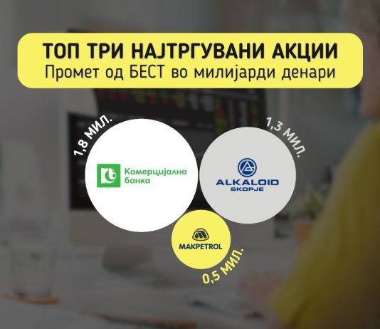 Кои се петте најтргувани акции на берзата во 2025?