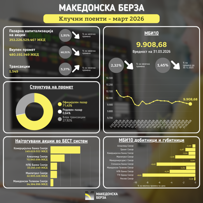 Bilten_2026 Mart МК