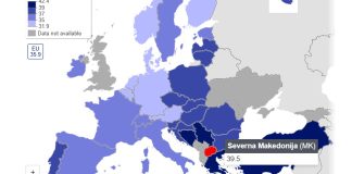 Просечната работна недела во ЕУ падна на помалку од 36 часа, во Македонија подолга од 39 часа