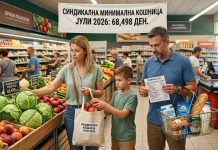 Синдикална кошничка за јули: 68.498 денари без кирија, над 83.800 со изнајмен стан!