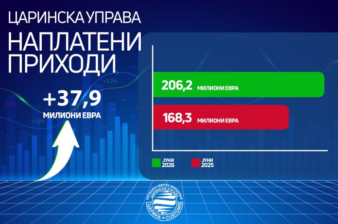 ПРИХОДИ ЈУНИ 2026_1.1ЕВРА (002)